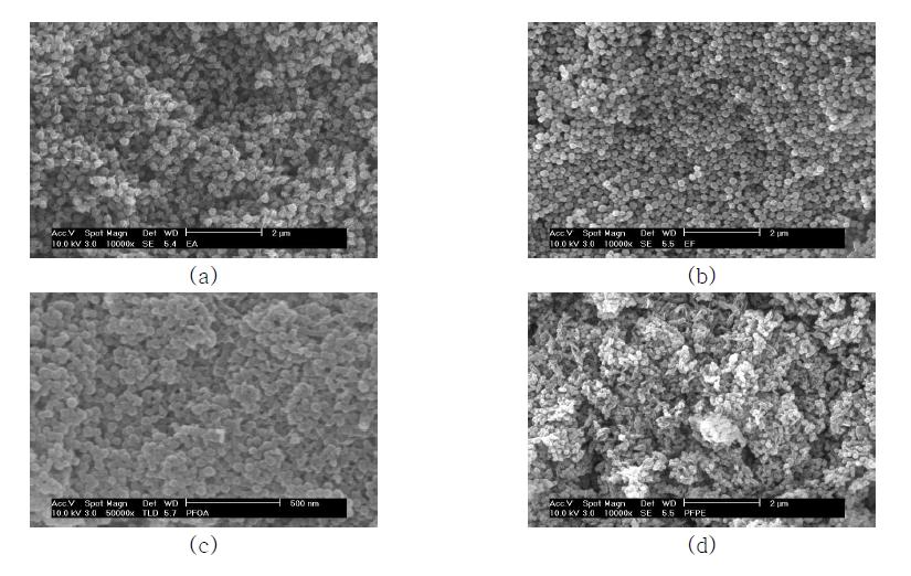 유화중합에 의해 얻어진 PVDF 입자의 전자현미경 사진. (a) Emulsifier-free, EA (EF-EA); (b) Emulsifier-free (EF); (c) PFOA; (d) PFPE-Na salt