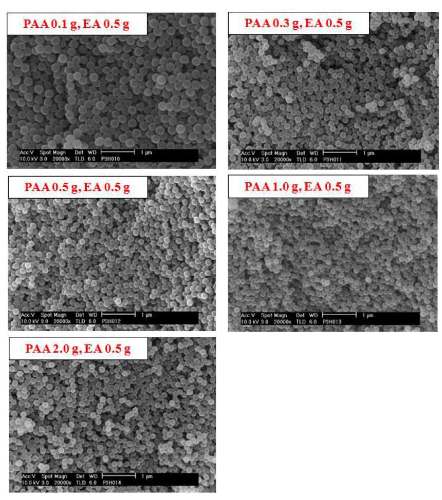 Poly(acrylic acid) 나트륨염을 사용하여 중합된 PVDF 입자