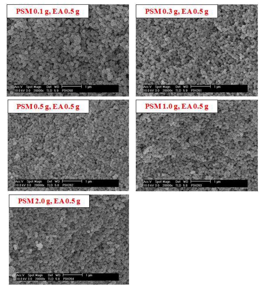 Poly(4-styrenesulfonic acid-co-maleic acid) 나트륨염을 사용하여 중합된 PVDF 입자