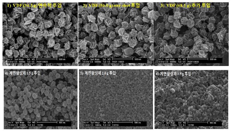 유화중합에 의해 합성된 PVDF seed 입자