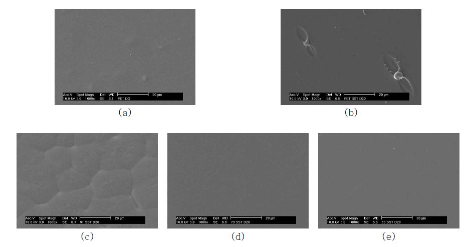 염수분무시험 전(a)과 후(b-e)의 시편 표면 전자현미경 사진. (a) 시험 전 PET 필름; (b) 시험 후 PET 필름; (c) PVDF(90wt%)-PMMA가 코팅 된 PET 필름; (d) PVDF(70wt%)-PMMA가 코팅된 PET 필름; (e) PVDF(50wt%)-PMMA가 코팅된 PET 필름.