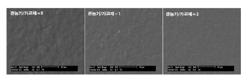 관능기/가교제 비에 따른 코팅 표면 변화