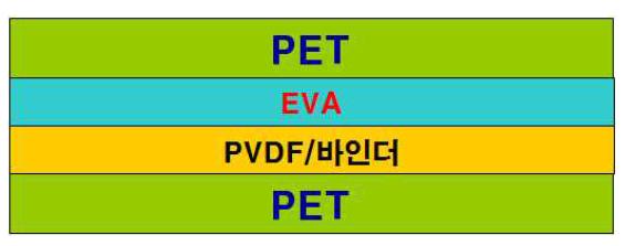 PVDF/바인더 코팅과 EVA와의 접착력 측정을 위한 시편의 모식도