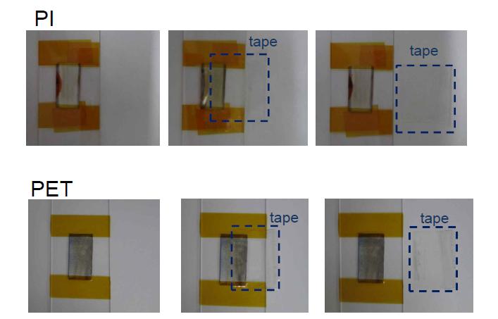 PI 및 PET 기판상 광열처리된 은나노기반 박막의 접착력 특성
