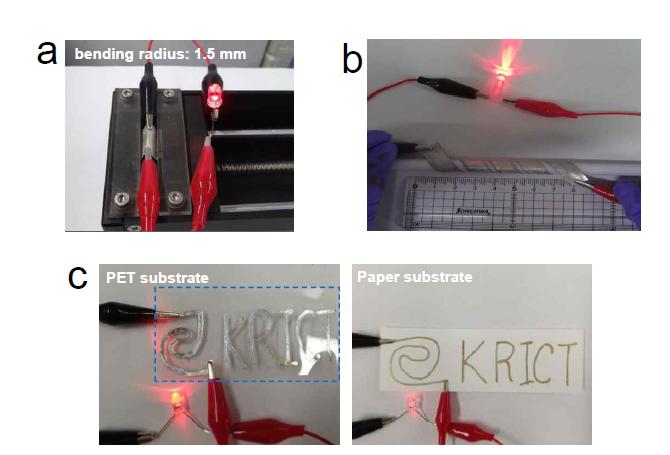 (a) 광열처리된 은나노입자 기반 박막의 벤딩 사진, (b) 대면적 광열처리된 전도성 배선의 이미지, (c) PET 기판상 프린팅된 배선 이미지 및 (d) 종이기판상 프린팅된 배선 이미지