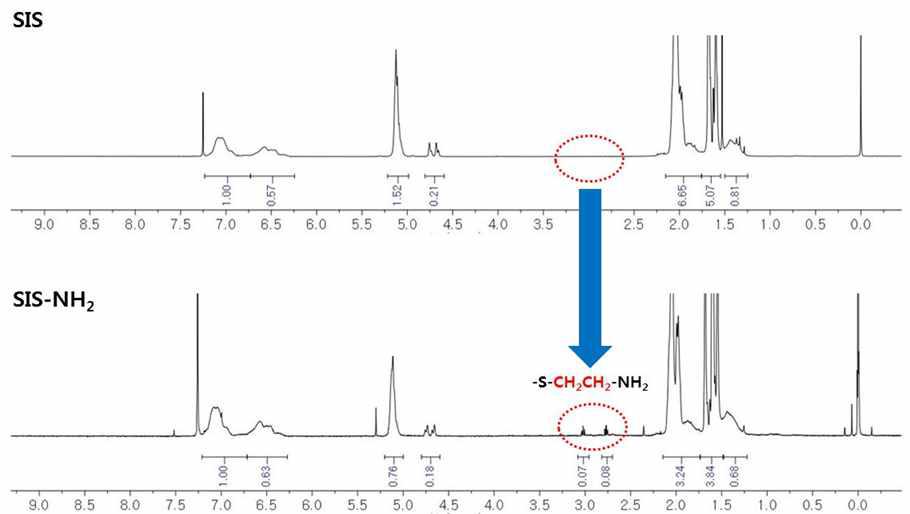 SIS와 아민으로 개질된 SIS의 1H NMR 스펙트럼