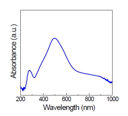 은나노입자 기반 박막의 UV-visible 흡수 스펙트럼