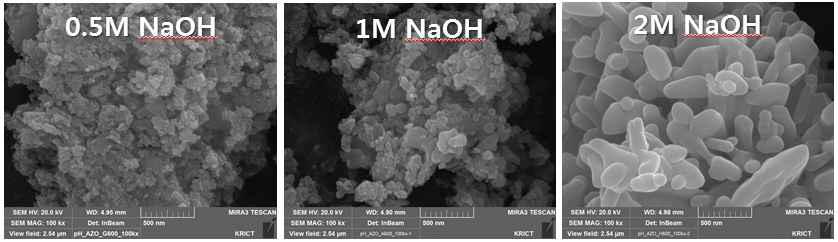 전구체 용액의 조건 변화에 따른 양극 활물질의 FE-SEM 사진