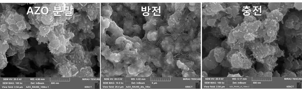 AZO/RuO2 양극 활물질 분말과 방전 및 충전 후 전극의 FE-SEM 사진.