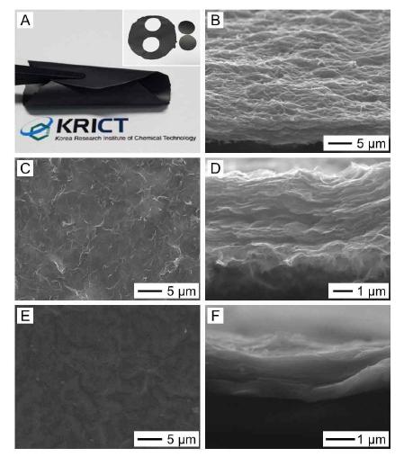 (A) 종이형태 GNP/GO 구조체 전극의 사진. Inset 은 전지 제작을 위해 원하는 크기로 잘린 구조체 이미지. GNP/GO 전극의 (B) 기울인, (C) 위, (D) 단면 SEM 이미지. GO 만으로 제작된 필름의 (E) 위, (F) 단면 SEM 이미지.