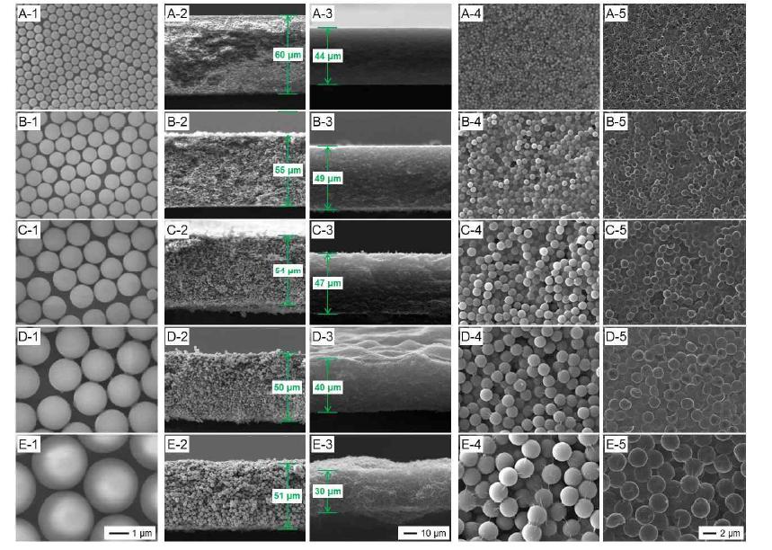 (A) 400 nm, (B) 800 nm, (C) 1200 nm, (D) 1600 nm, (E) 2500 nm 크기의 폴리스티렌 입자와 이를 사용해서 얻은 크기가 제어된 다공성 그래핀 구조체의 SEM 이미지. (X-1) 폴리스티렌 입자의 SEM 이미지, 진공 여과후 얻어진 구조체의 열처리 전 (X-2), 후 (X-3) 단면, 열처리 전 (X-4), 후 (X-5) 표면 SEM 이미지.