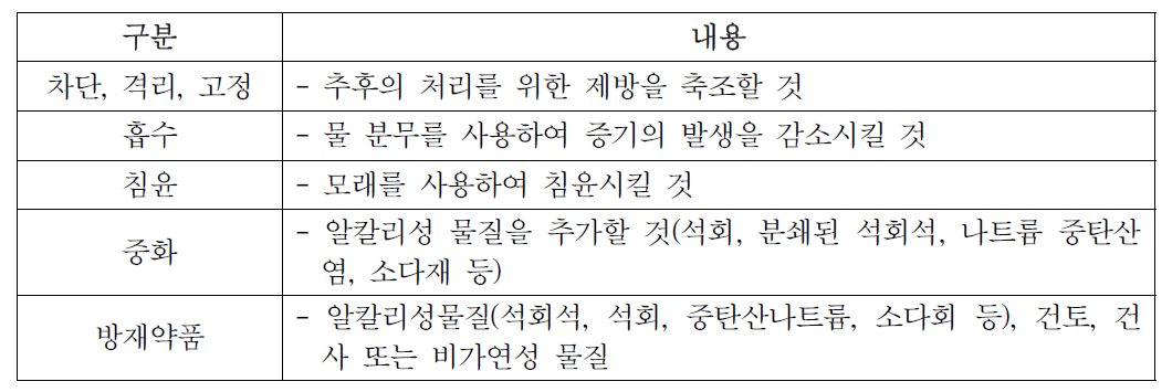 황화수소 누출방재요령