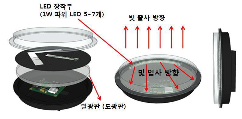 도광판을 이용한 신호등기구 전체 구성도