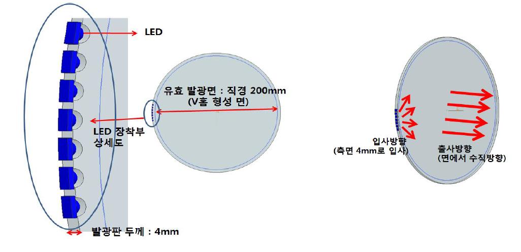 개발한 신호등용 도광판 개념도