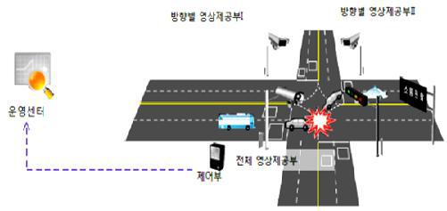 영상처리시스템 구성도