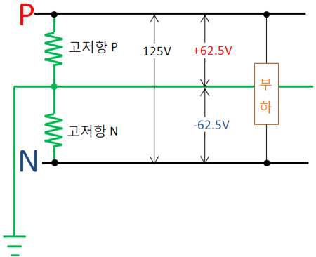 저항 분배에 의한 누설 검출 방법