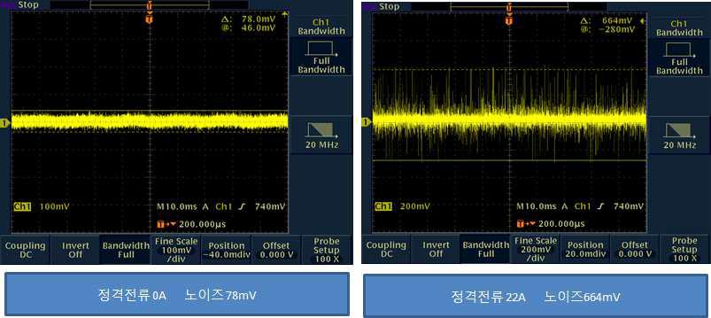전류증가에 따른 노이즈 레벨 시험 파형