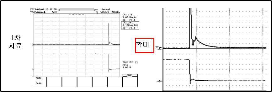 Rivetting 방식의 Clad 접점 사용 시 단락 시험