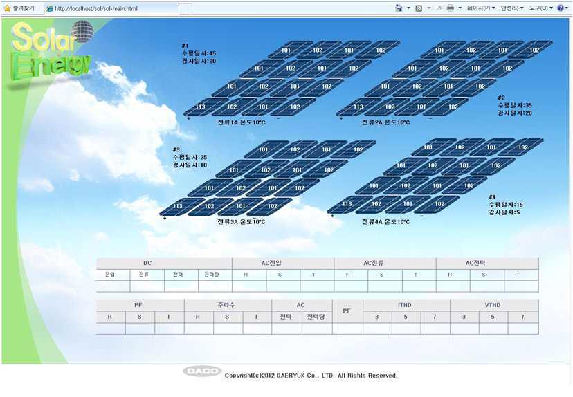 태양광 발전설비 관제관리시스템 Main 화면