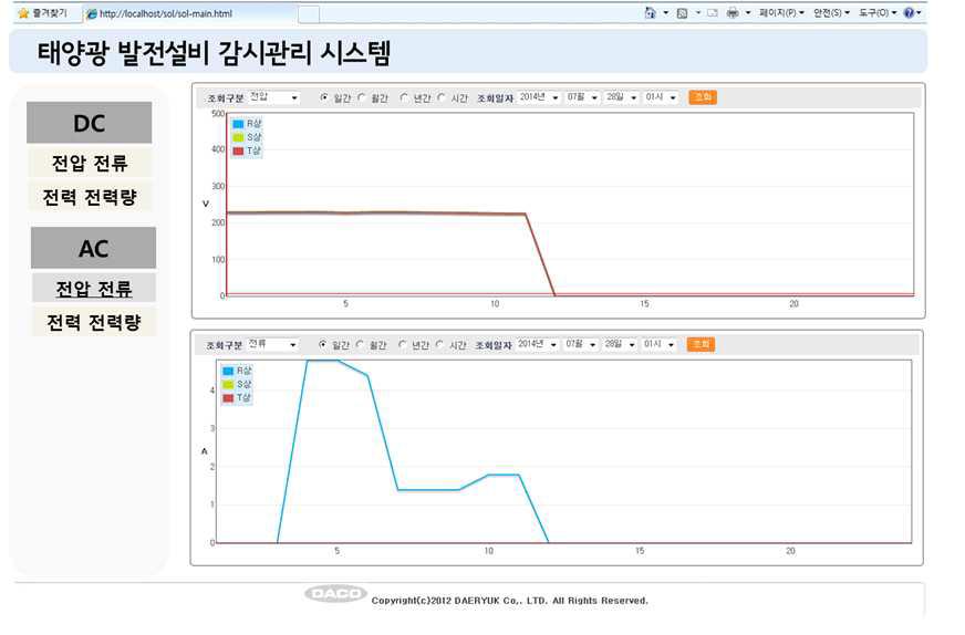 태양광 발전설비 관제관리시스템 경향 그래프