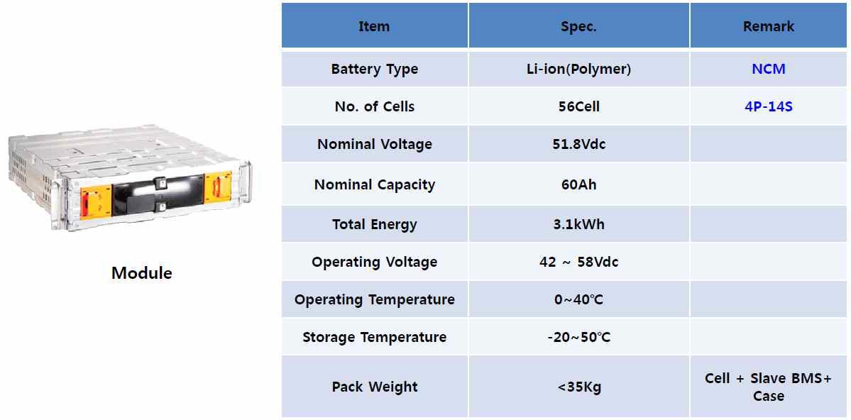 적용 검토된 배터리 모듈 사양