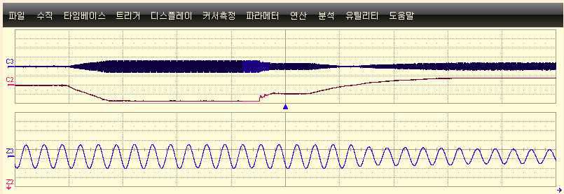 지령 변화시의 과도 응답 특성