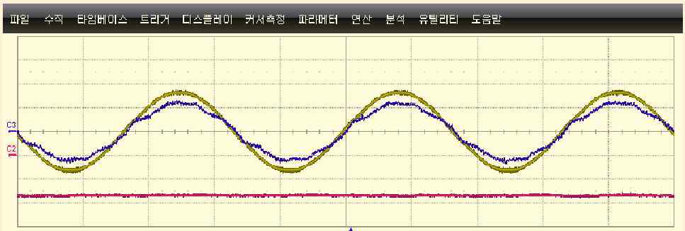 3차 고조파 대응시의 출력전류 파형