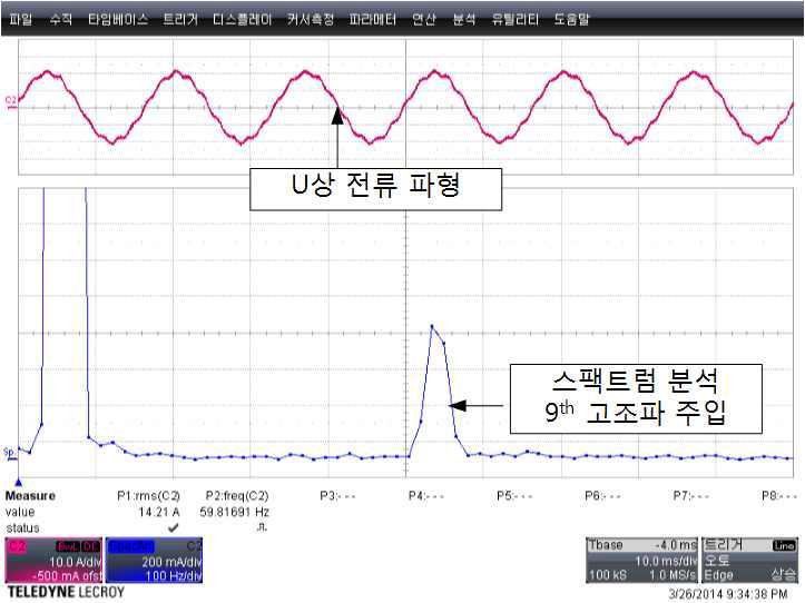 9차 고조파 5% 대응 시 출력전류 및 분석 결과