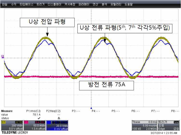 5차, 7차 고조파 5% 대응 시 출력전류 및 분석 결과