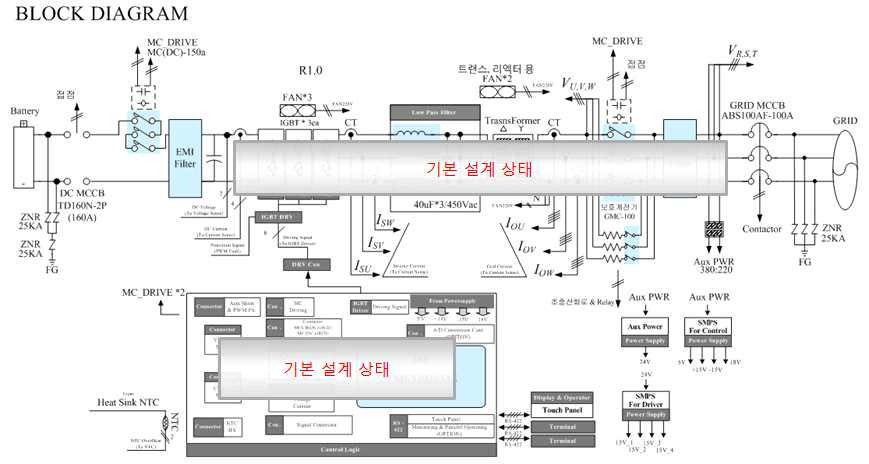 기본 설계된 상태의 양방향 PWM 컨버터 전체 블럭도