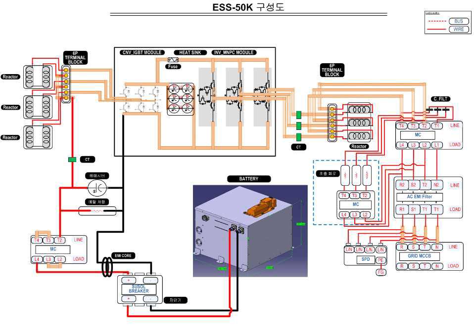 50kW급 양방향 PWM 컨버터 구성 설계도