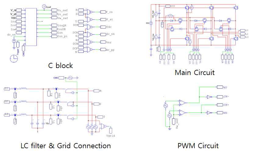 Three level inverter의 시뮬레이션 회로도