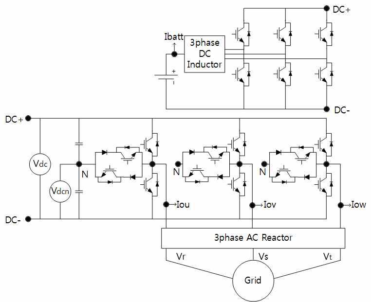 고조파 대응 가능 양방향 PWM 컨버터 회로 구성도