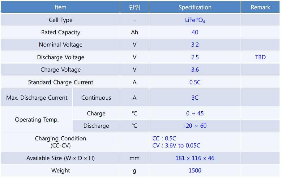 1차 검토된 리튬인산철 배터리 사양