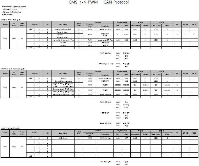 HEMS 연계를 위한 컨버터 단 통신 프로토콜