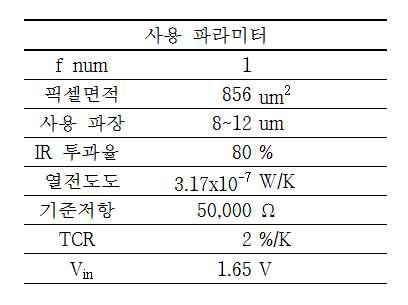 전기적 출력 특성 시뮬레이션을 위한 파라미터