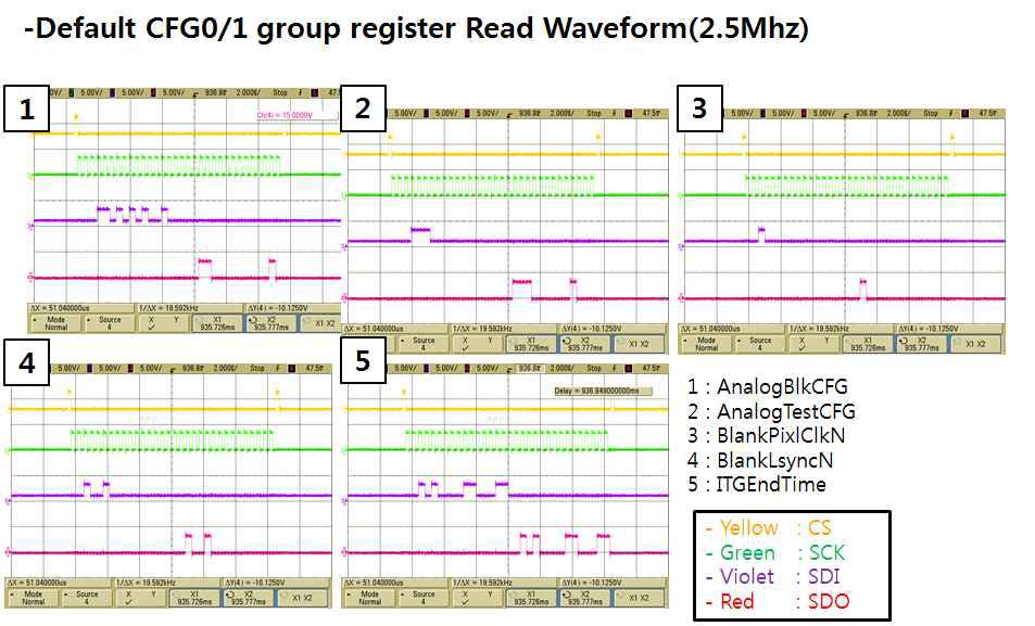 FPGA 로직으로 설정된 레지스터값을 SPI로 읽었을 때 동일한 디지털 파형 확인
