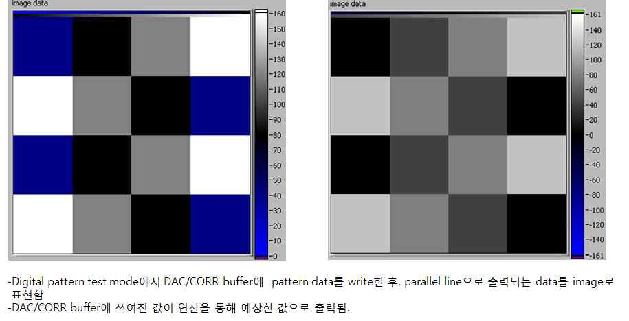 FPGA 패턴 테스트 결과1