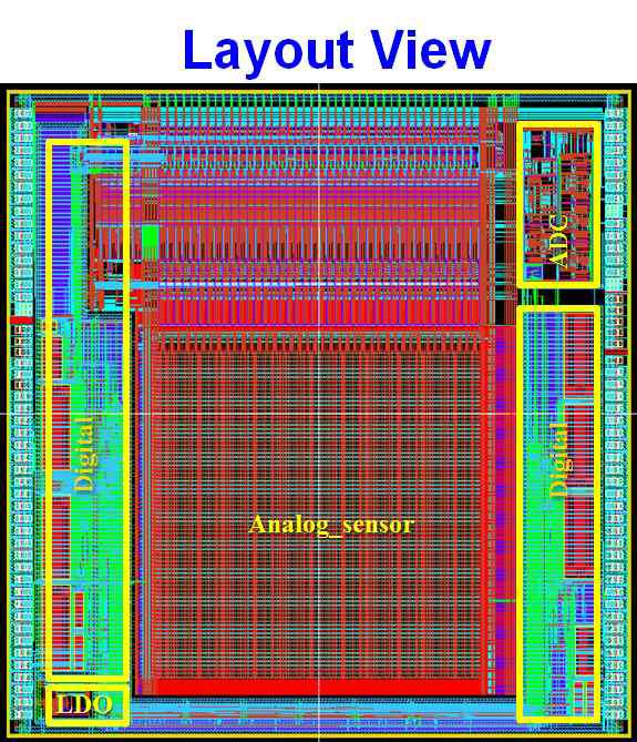 설계된 80x80 ROIC의 Layout