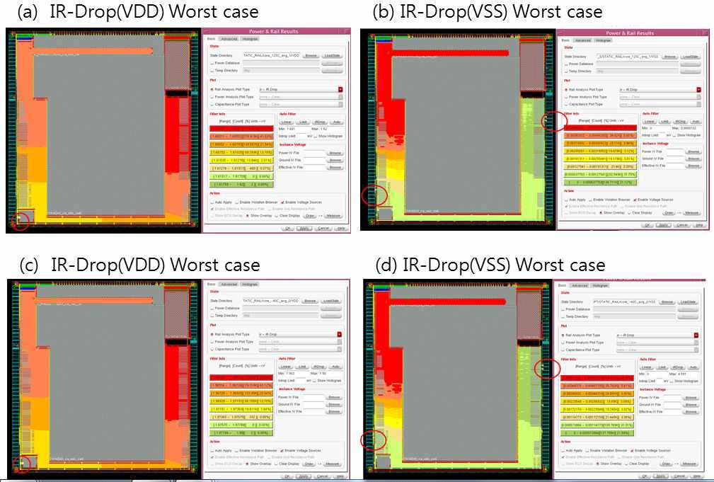 설계된 ROIC의 IR-Drop 시뮬레이션 결과