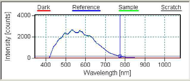 Optical measurement Si3N4 두께 측정
