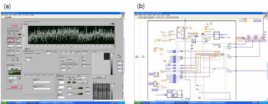 32x32 Labview program (a)User interface (b)Code