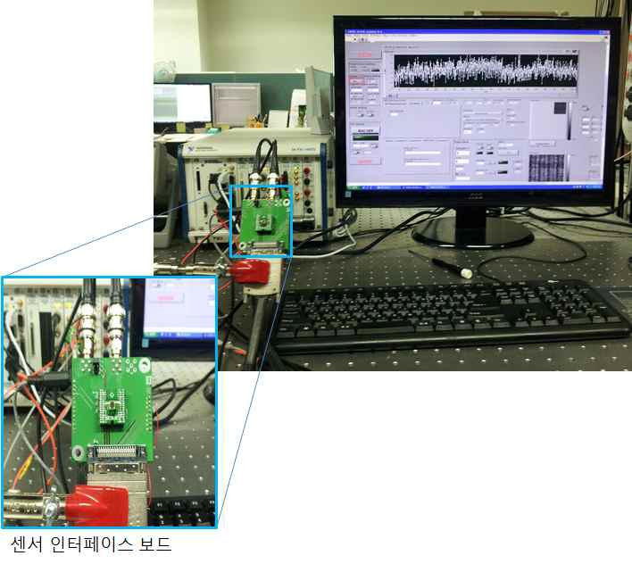 32x32 Labview system 기반 Test 환경 및 센서 인터페이스 보드