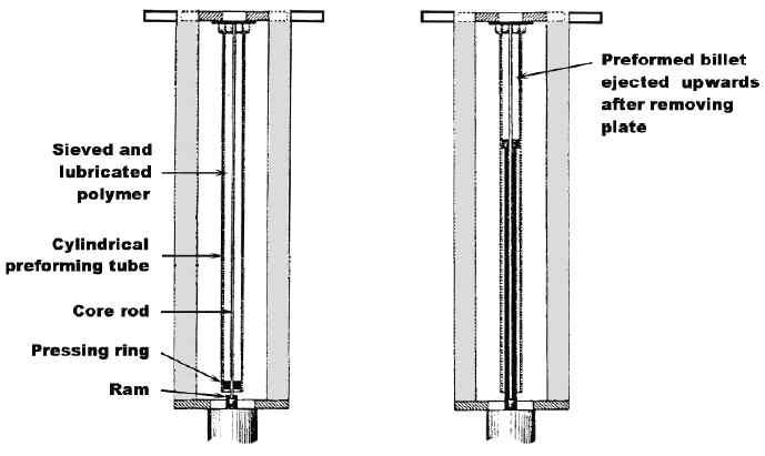 일반적인 Paste Extrusion 사전 Preforming press