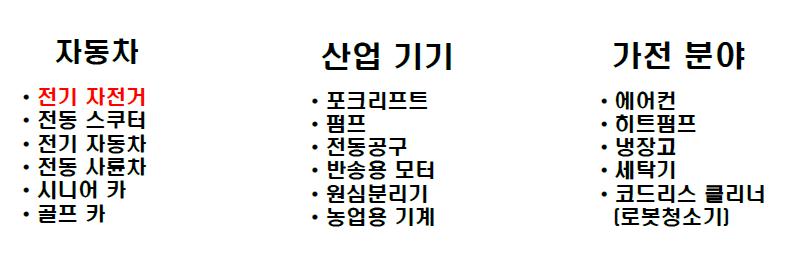 SR 모터 적용 가능 분야