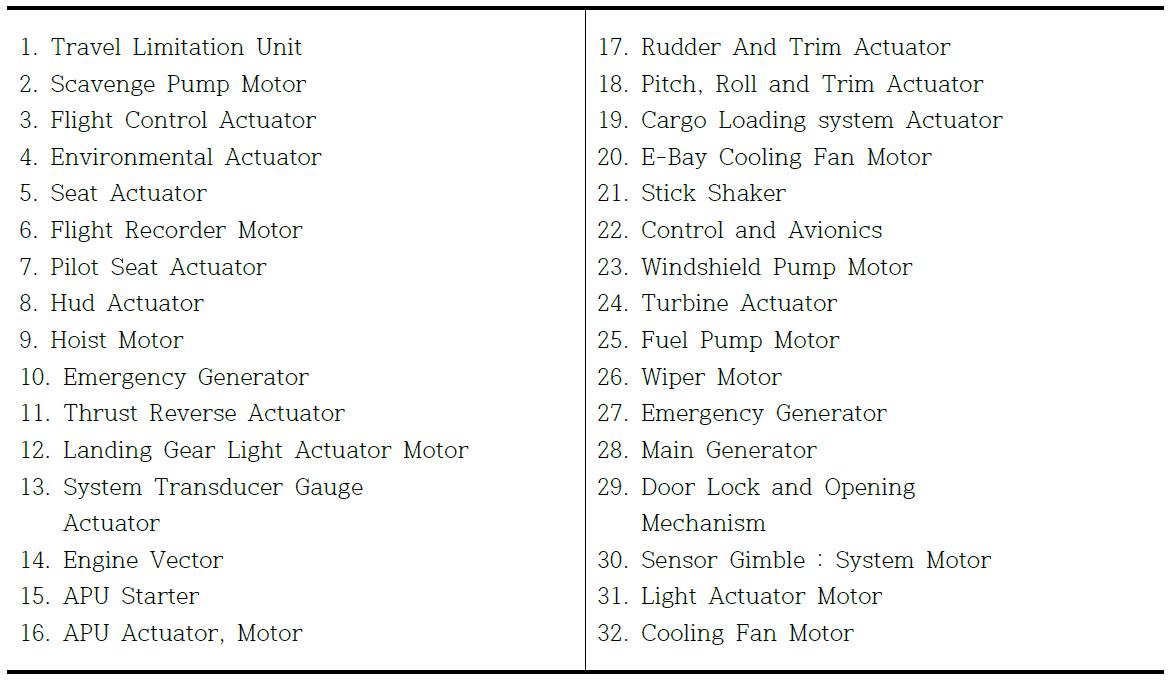항공기용 M/G, actuator의 예