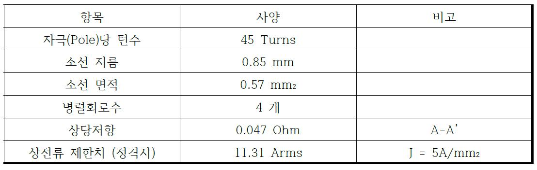 해석모델 권선사양