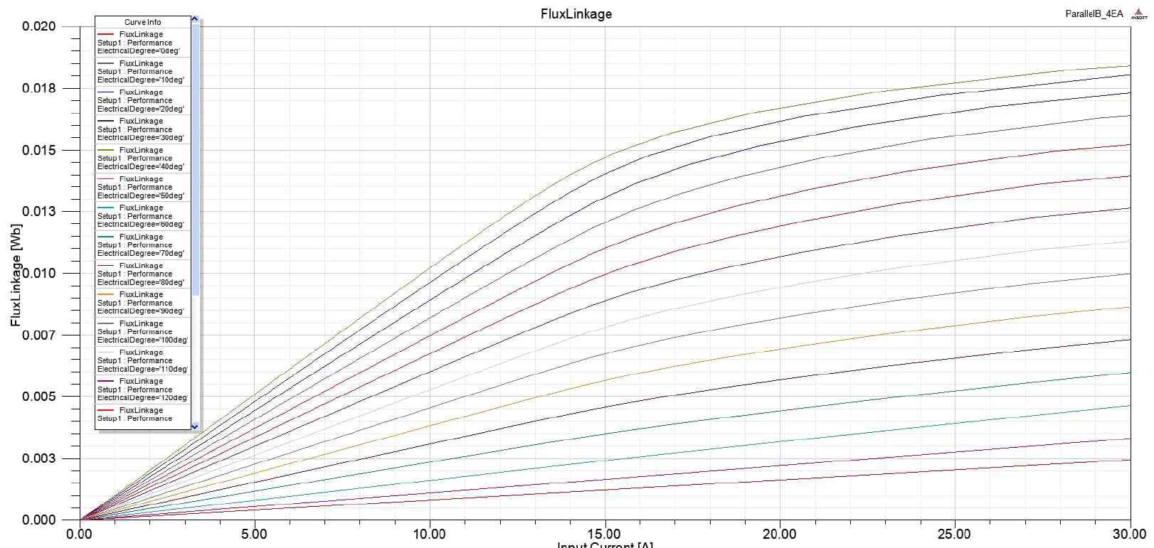 i-λ Curve