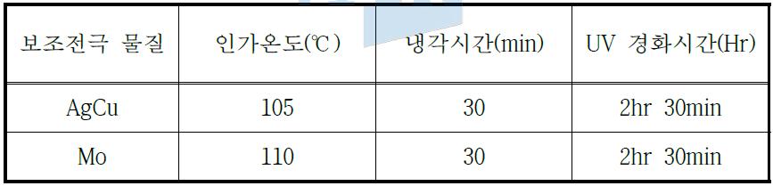 핫 엠보싱 공정조건