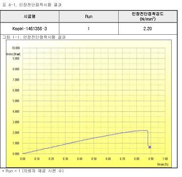 Mo 보조전극 접착력 결과